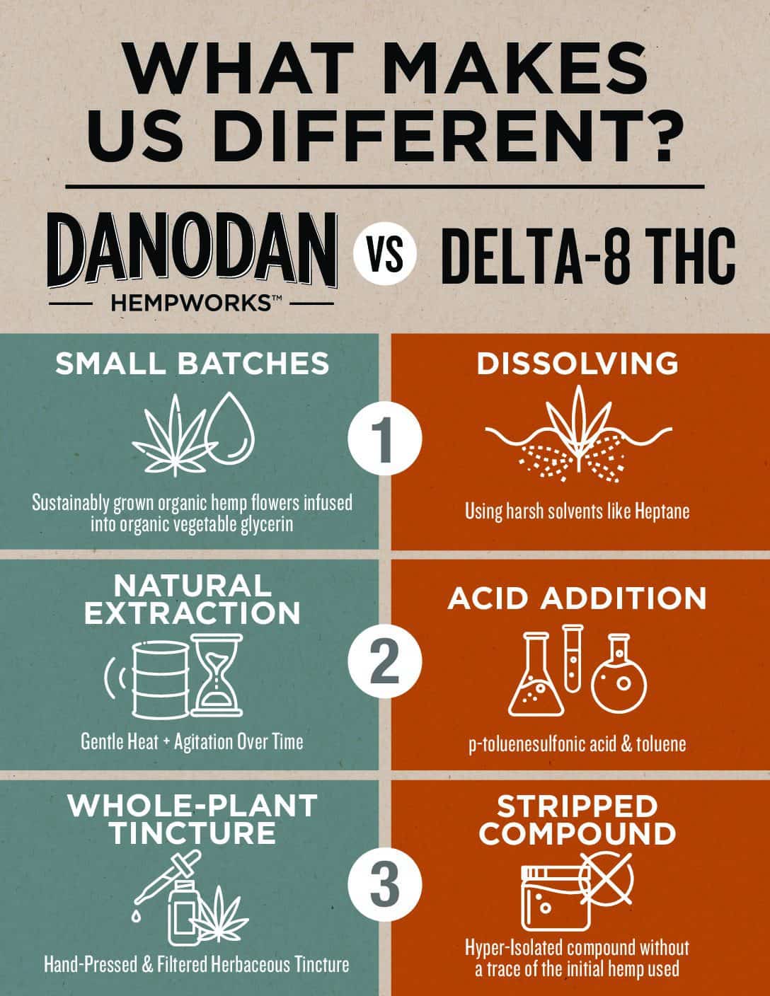 Delta-8 THC vs. Danodan – What’s the Difference?