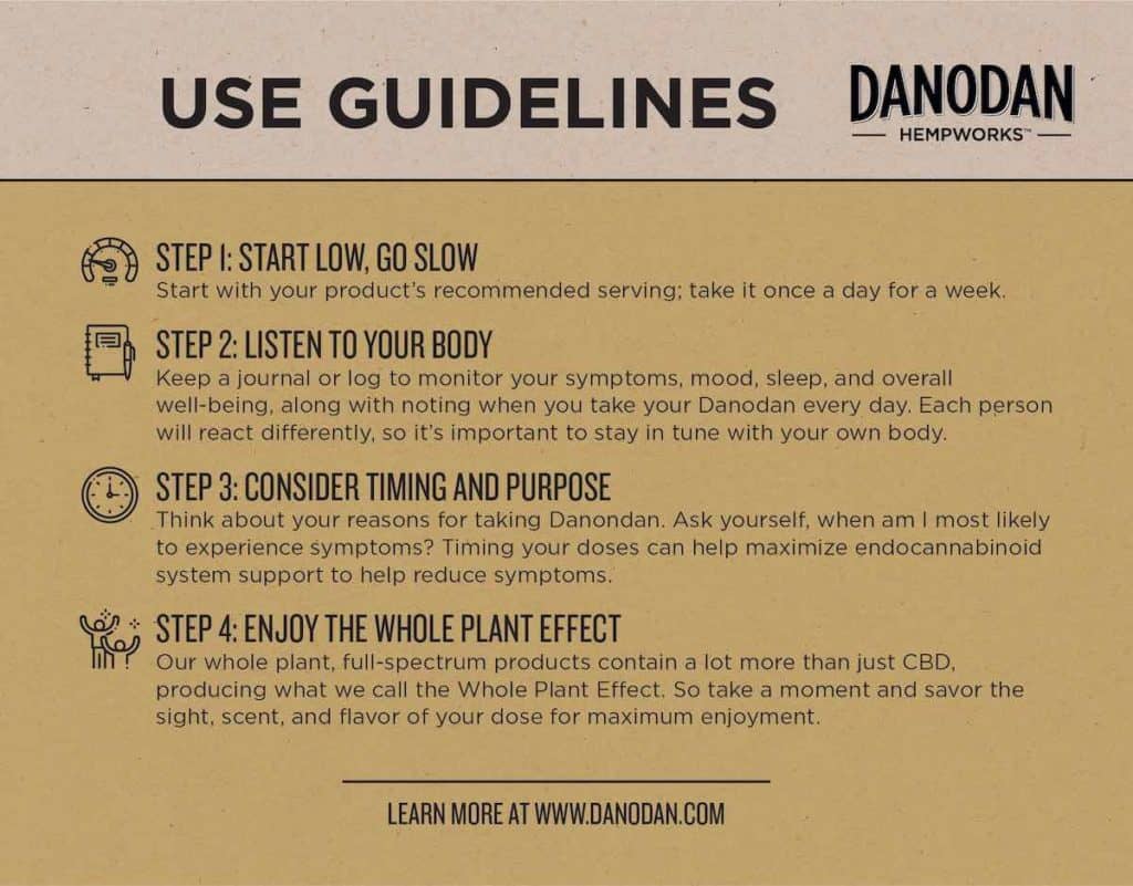 Danodan Suggested Use Guidelines